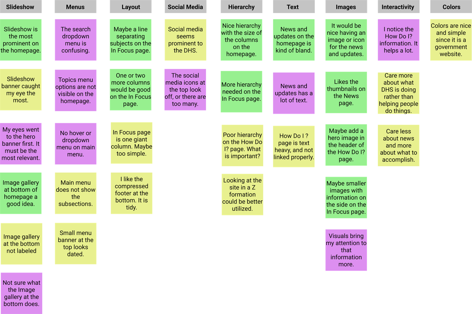 Affinity Diagram (Sorted)