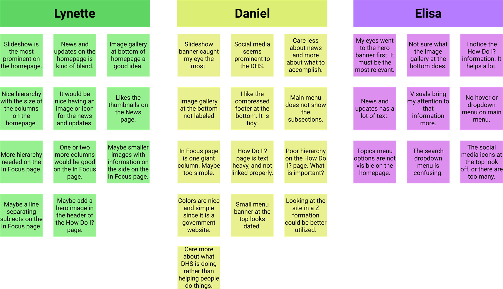 Affinity Diagram (Unsorted)