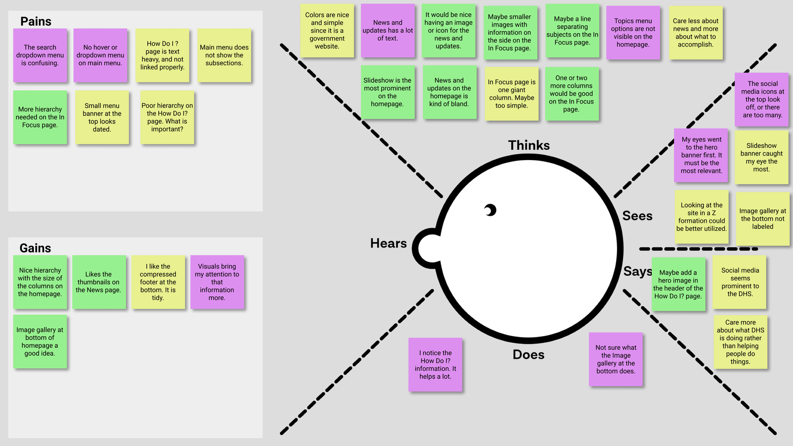 Empathy Map