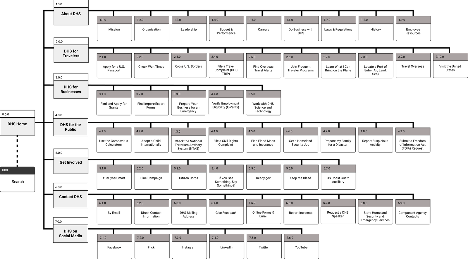 Sitemap