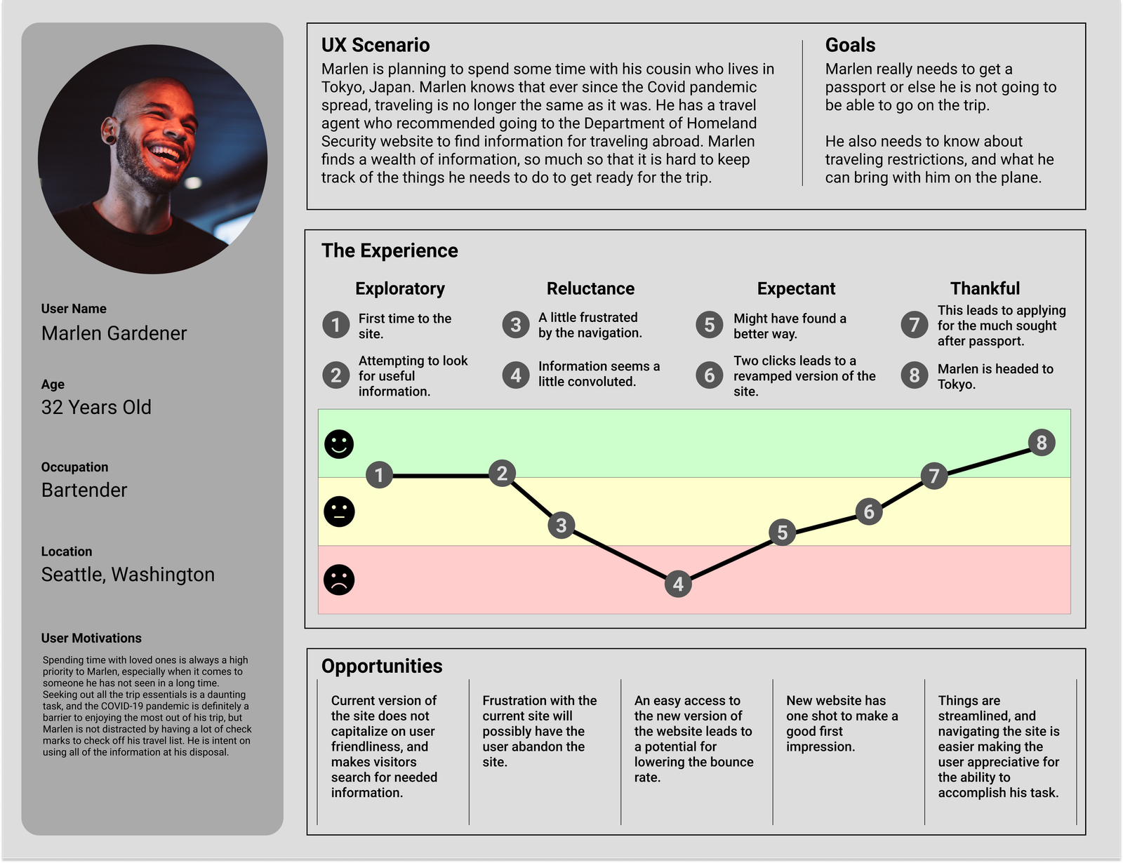 User Journey Map