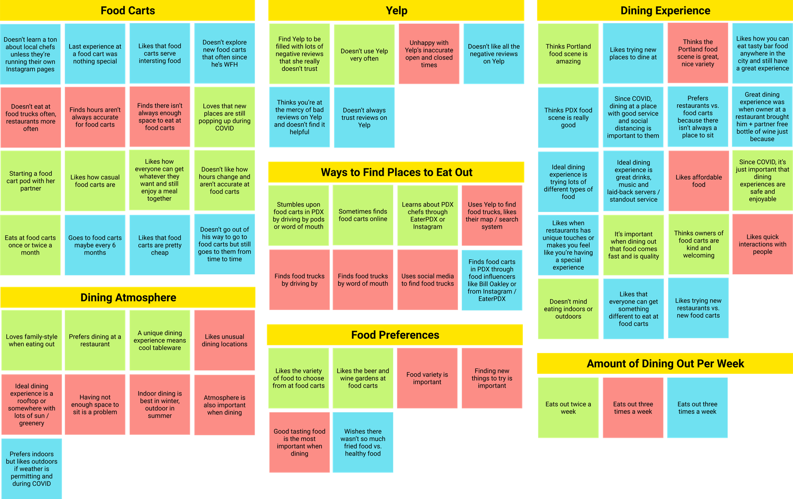 Affinity Diagram (Sorted)