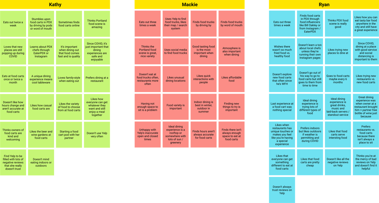 Affinity Diagram (Unsorted)