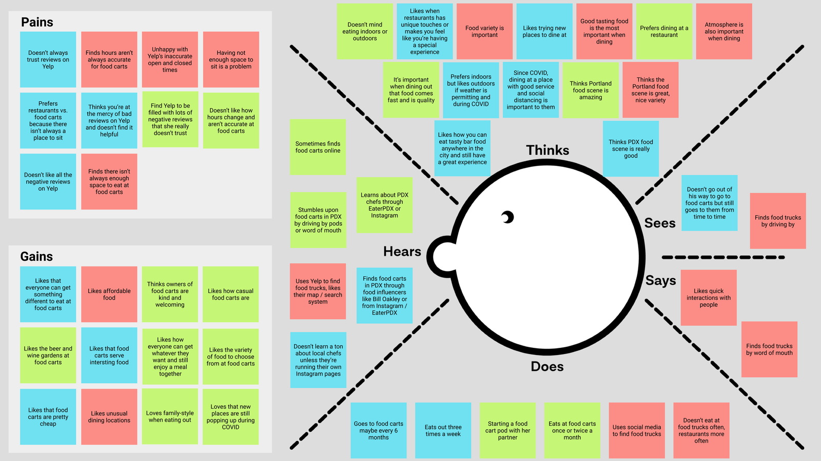 Empathy Map