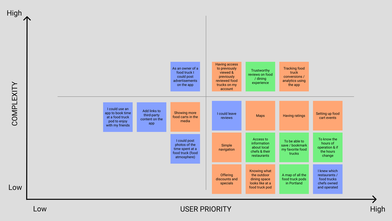 Feature Prioritization Matrix