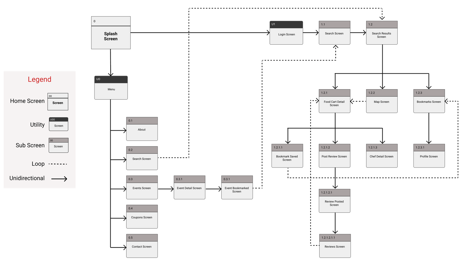 Sitemap