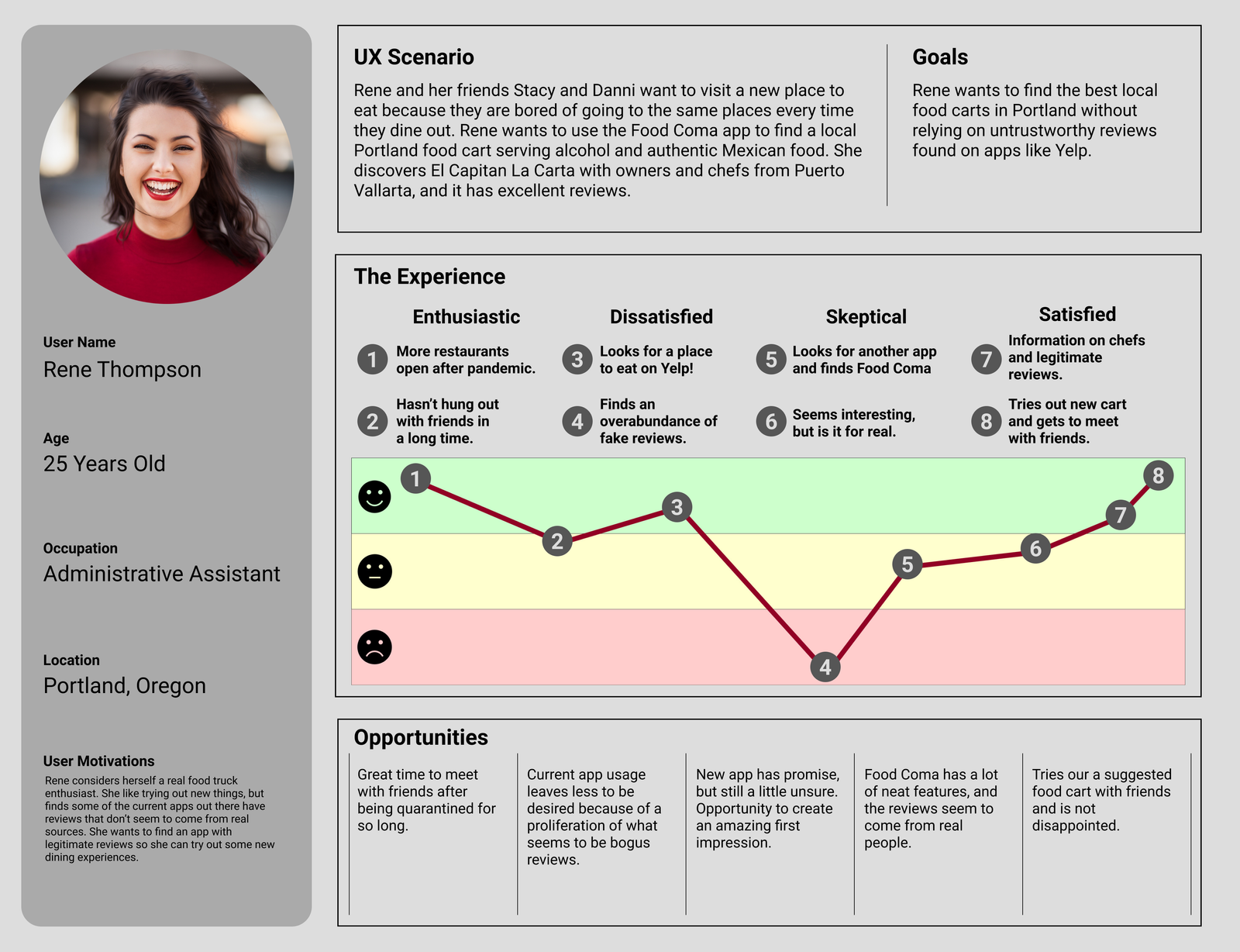 User Journey Map