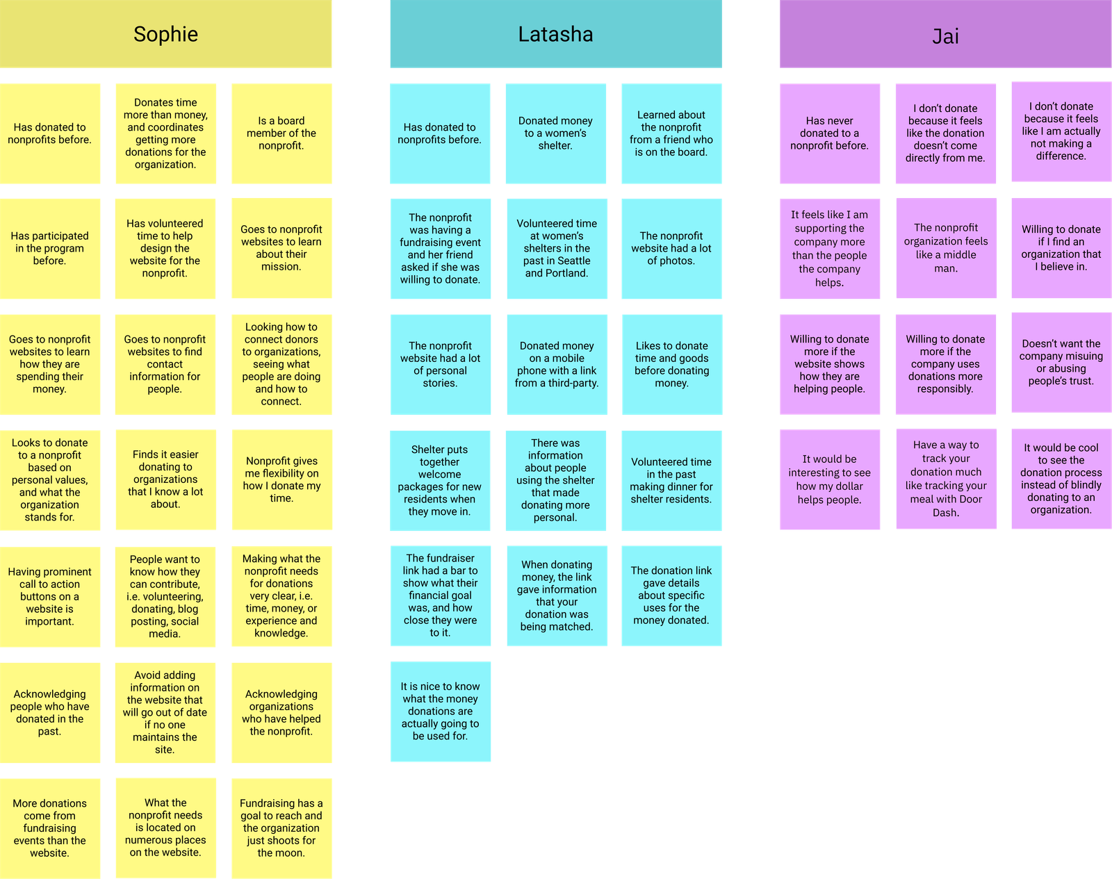 Affinity Diagram (Unsorted)