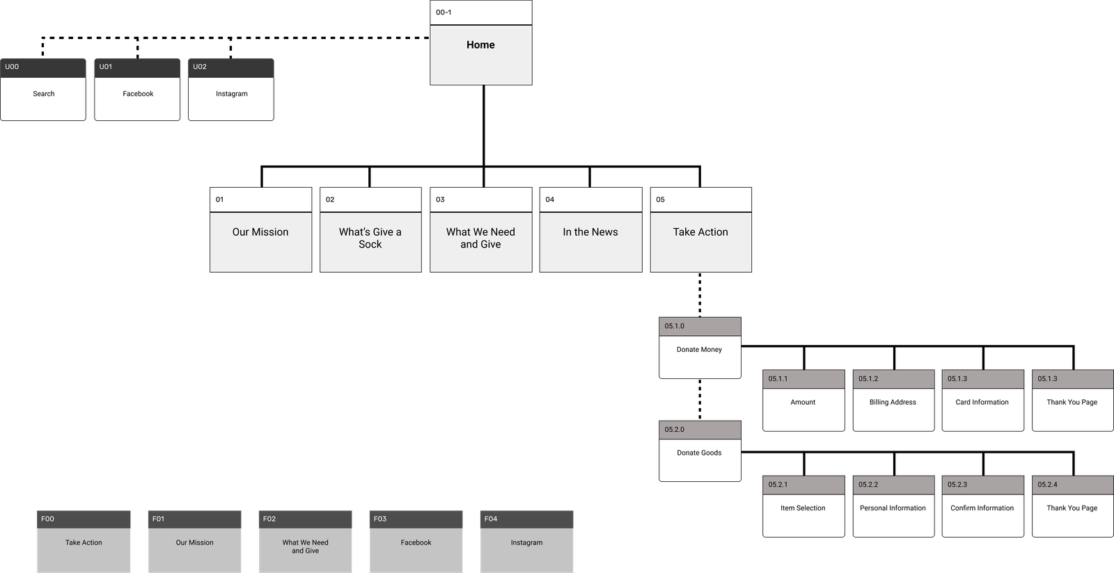 Sitemap