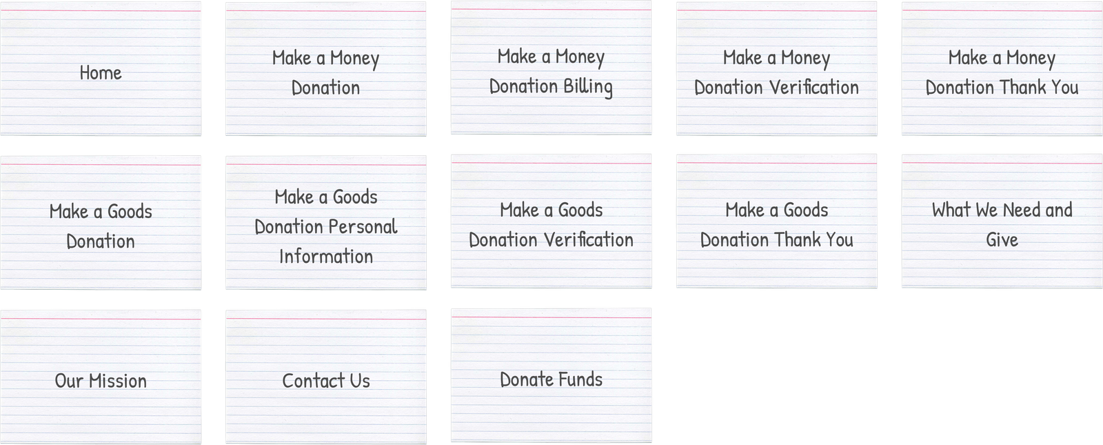 Card Sorting Primary Navigation (Sorted)