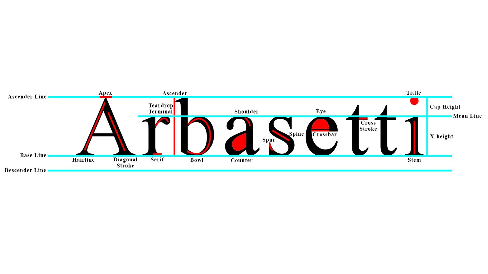 Arbasetti Typography